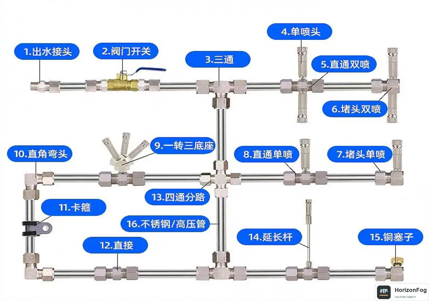 Pipework and nozzle connection reference